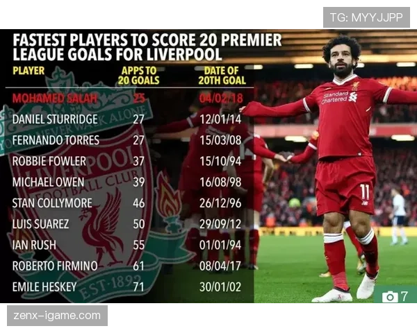 萨拉赫本赛季表现如何？数据与状态全解析