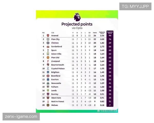 英超联赛最新赛程与积分榜情况