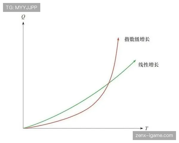 杜埃高开低走?新星持续性与成长瓶颈分析 杜埃高开低走?新星持续性与成长瓶颈分析